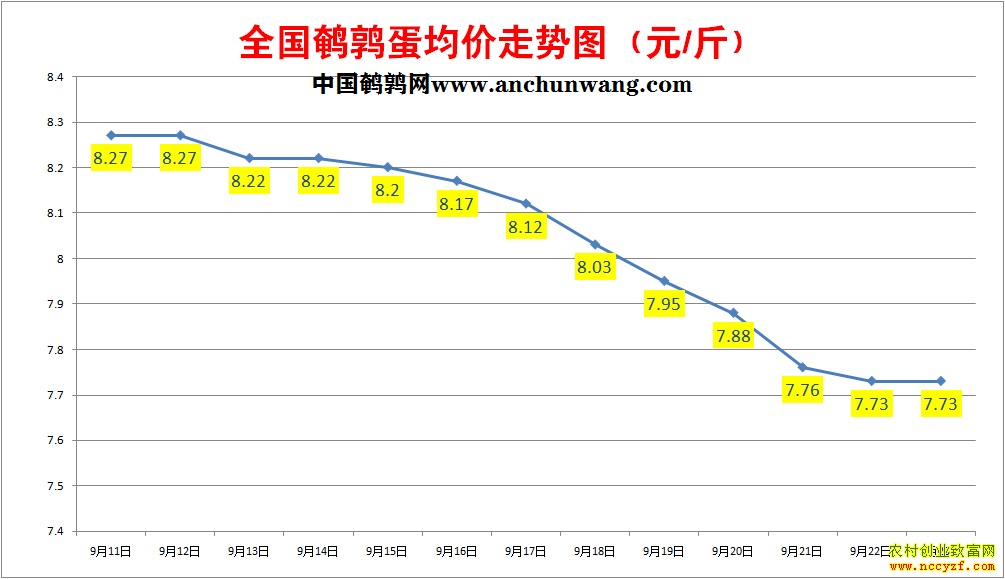 ���ȵ��۸�����ͼ