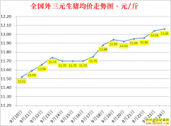 �������ۣ�2022.9.24ȫ�������۸��ǵ���