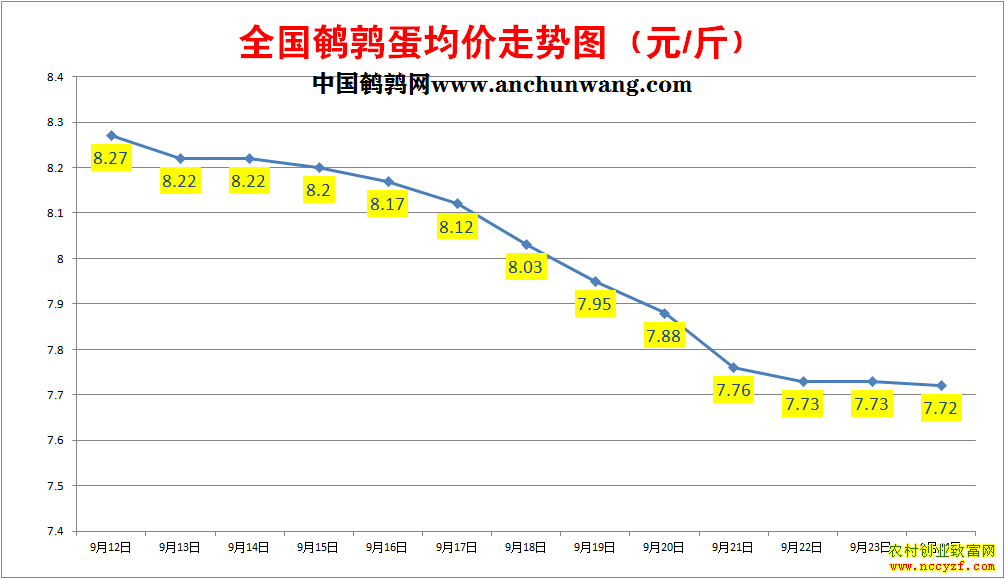 ���ȵ��۸�����ͼ