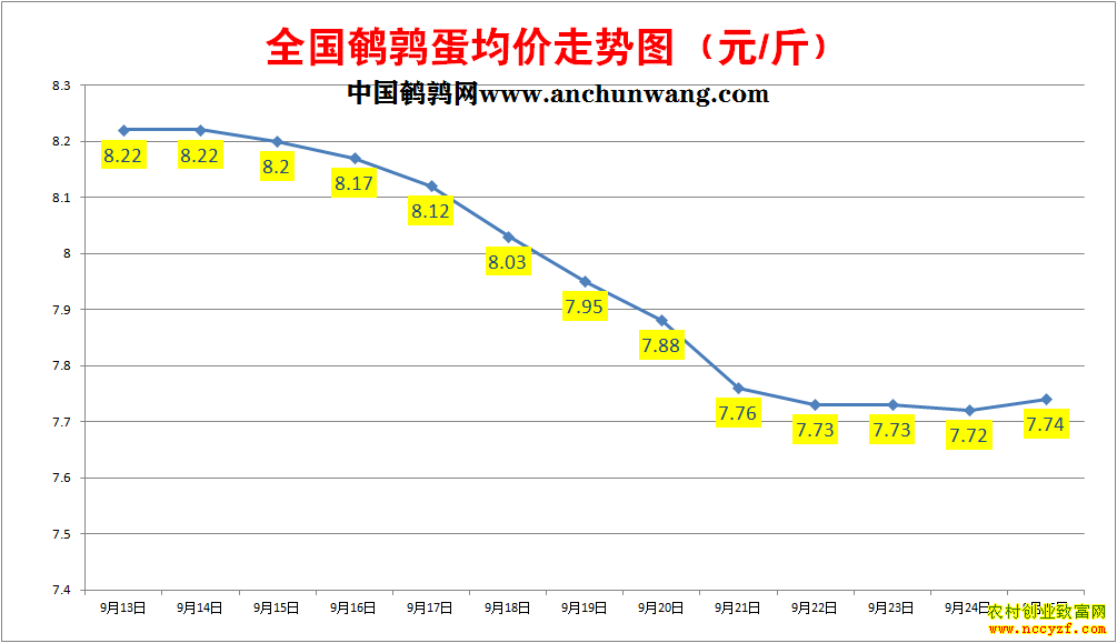 ���ȵ��۸�����ͼ