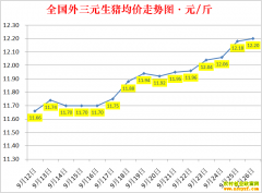 �������ۣ�2022.9.26ȫ�������۸��ǵ���