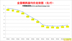 2022.9.26�й�������ȫ�����ȵ��۸��ǵ���