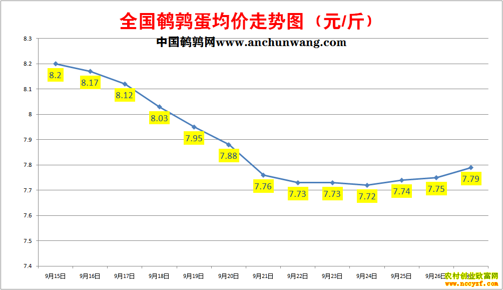 ���ȵ��۸�����ͼ