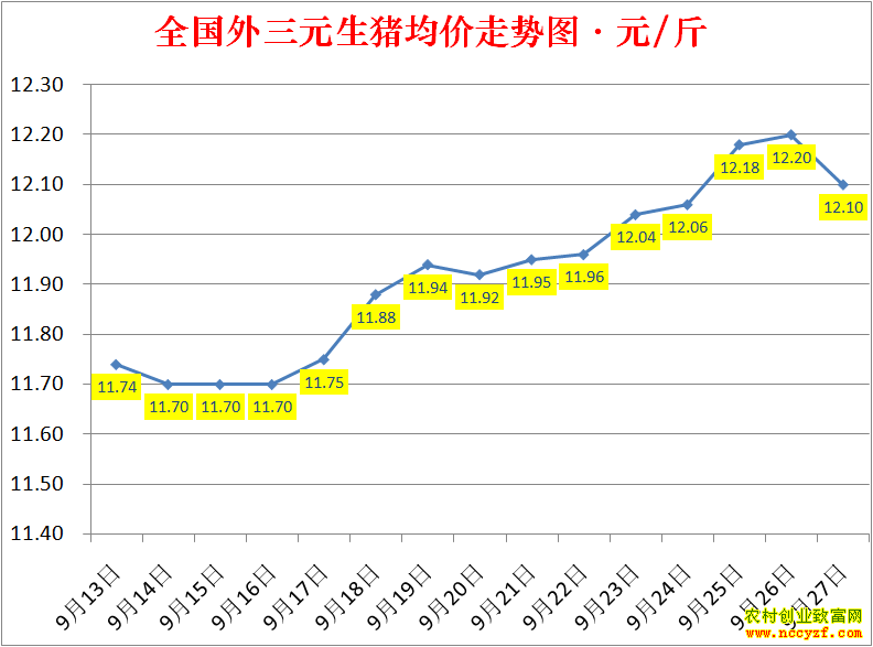 2022��ȫ�������۸��ǵ���