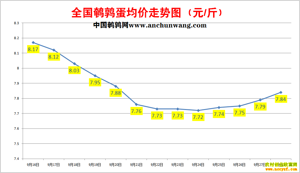 ���ȵ��۸�����ͼ