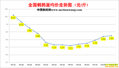 2022.9.29�й�������ȫ�����ȵ��۸��ǵ���