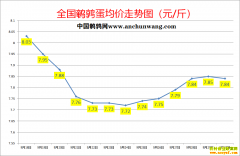 2022.9.30�й�������ȫ�����ȵ��۸��ǵ���