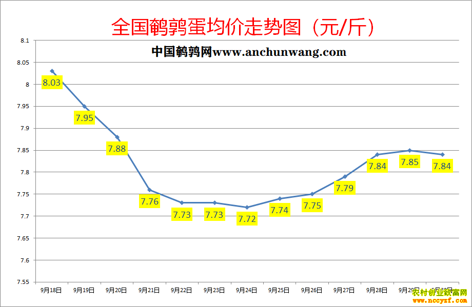 ���ȵ��۸�����ͼ