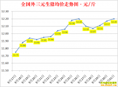 �������ۣ�2022.10.1ȫ�������۸��ǵ���