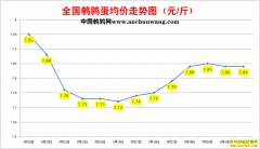 2022.10.1�й�������ȫ�����ȵ��۸��ǵ���