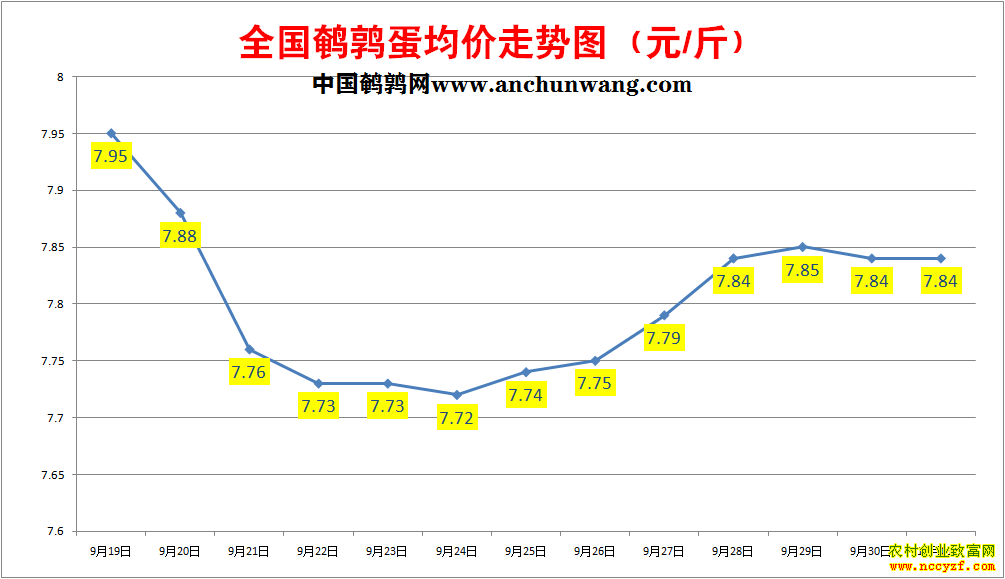 ���ȵ��۸�����ͼ