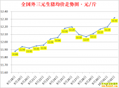 �������ۣ�2022.10.2ȫ�������۸��ǵ���