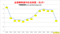 2022.10.2�й�������ȫ�����ȵ��۸��ǵ���