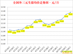 �������ۣ�2022.10.3ȫ�������۸��ǵ���