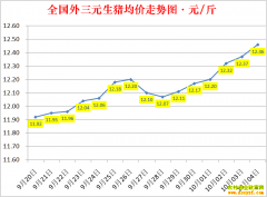 �������ۣ�2022.10.4ȫ�������۸��ǵ���