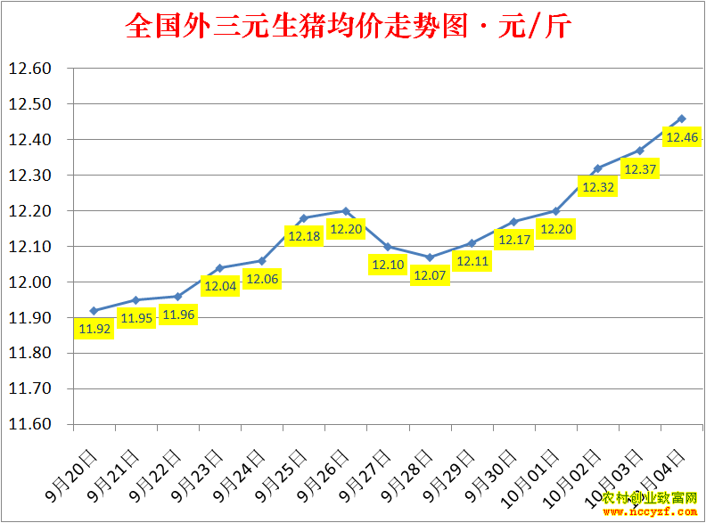 2022��ȫ�������۸��ǵ���