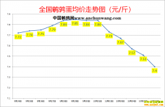 2022.10.6�й�������ȫ�����ȵ��۸��ǵ���