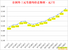 �������ۣ�2022.10.6ȫ�������۸��ǵ���