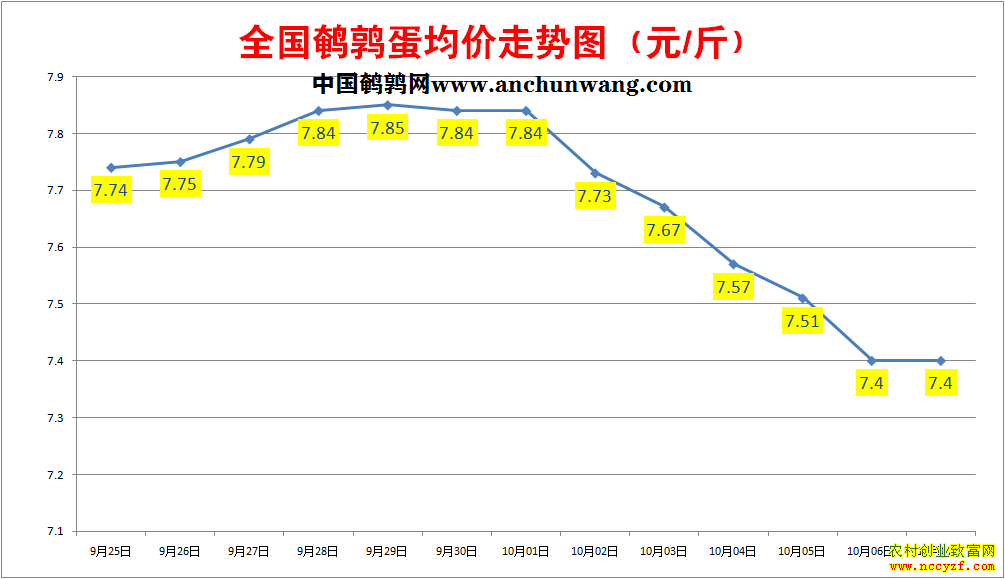 ���ȵ��۸�����ͼ