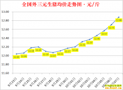 �������ۣ�2022.10.7ȫ�������۸��ǵ���