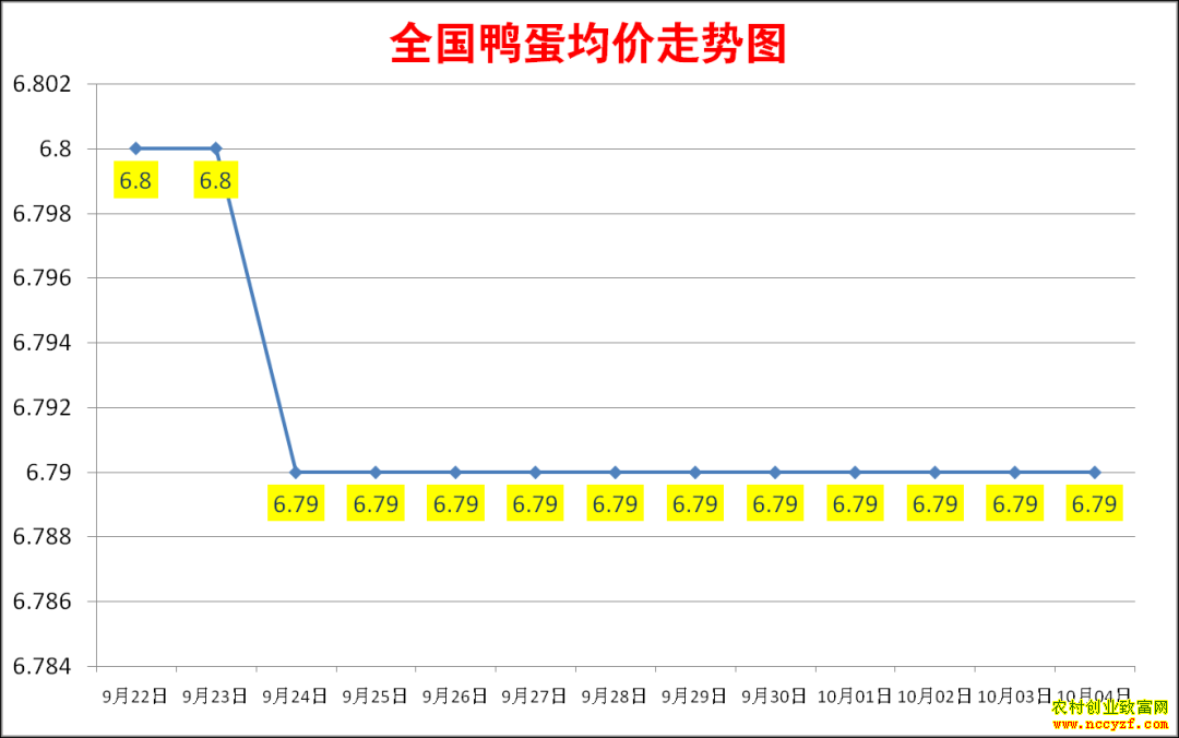 2022��ȫ��Ѽ���۸���������ͼ