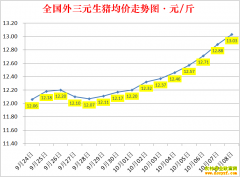 �������ۣ�2022.10.8ȫ�������۸��ǵ���