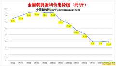 2022.10.8�й�������ȫ�����ȵ��۸��ǵ���