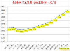 �������ۣ�2022.10.9ȫ�������۸��ǵ���