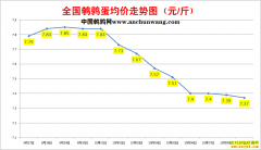 2022.10.9�й�������ȫ�����ȵ��۸��ǵ���