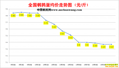 2022.10.10�й�������ȫ�����ȵ��۸��ǵ���