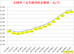 �������ۣ�2022.10.10ȫ�������۸��ǵ���