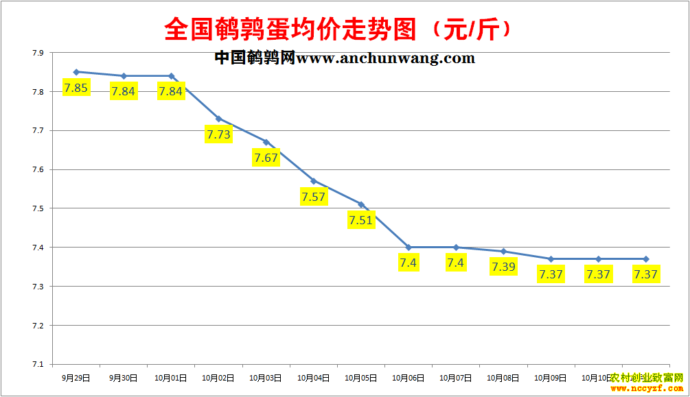 ���ȵ��۸�����ͼ