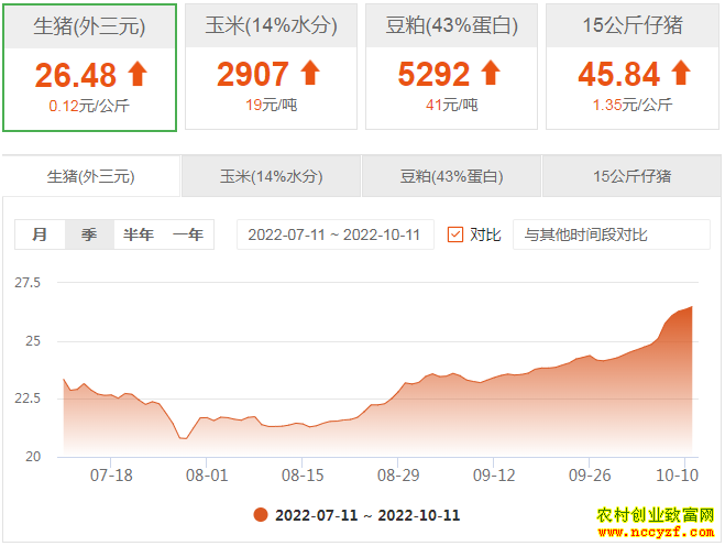 2022��ȫ�������۸��ǵ���