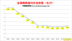 2022.10.12�й�������ȫ�����ȵ��۸��ǵ���
