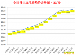 �������ۣ�2022.10.12ȫ�������۸��ǵ���