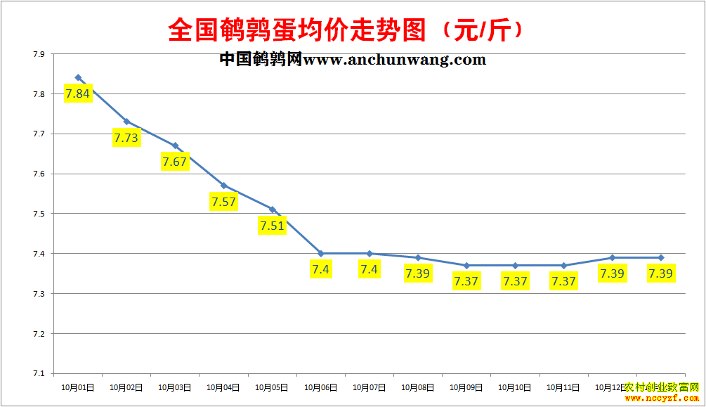 ���ȵ��۸�����ͼ