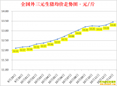 �������ۣ�2022.10.13ȫ�������۸��ǵ���