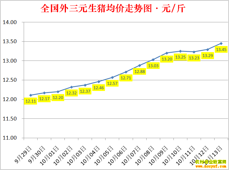 2022��ȫ�������۸��ǵ���