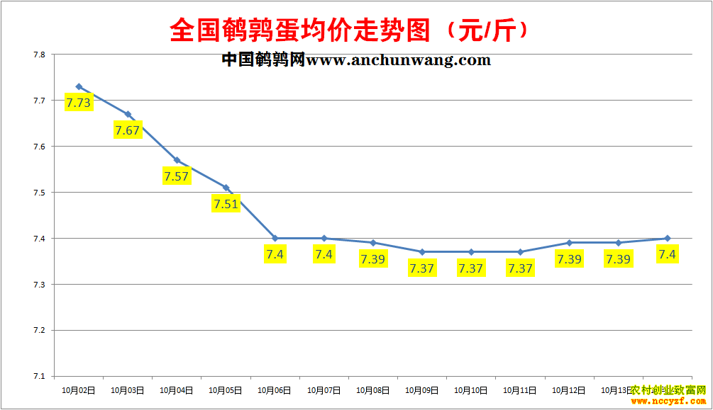 ���ȵ��۸�����ͼ