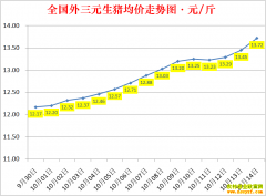 �������ۣ�2022.10.14ȫ�������۸��ǵ���