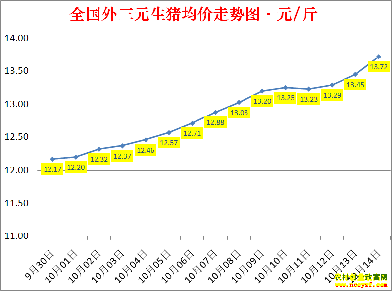 2022��ȫ�������۸��ǵ���