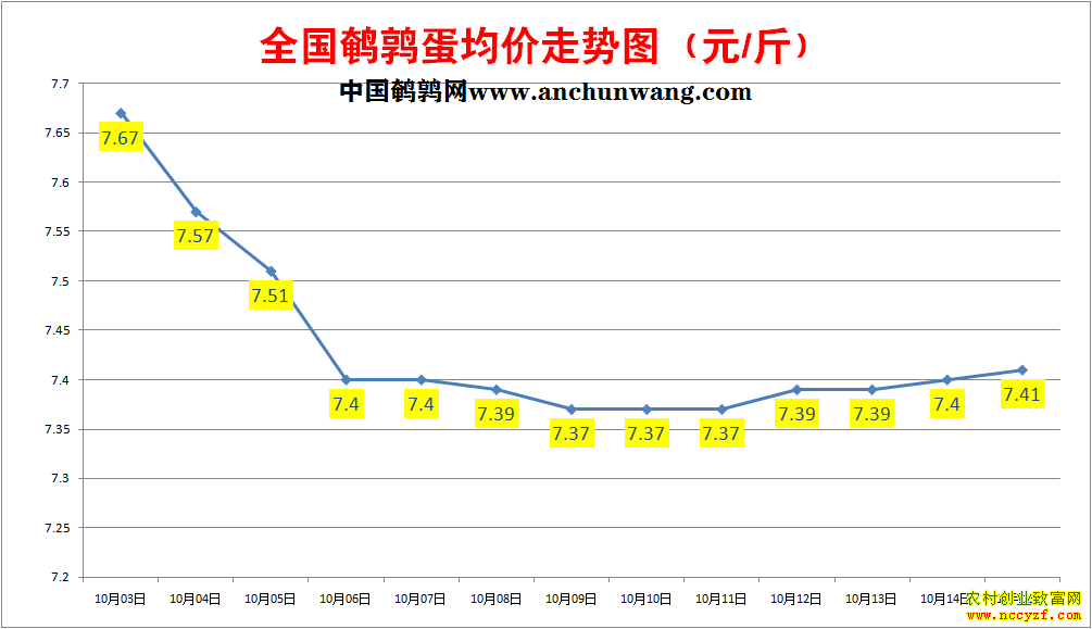 ���ȵ��۸�����ͼ