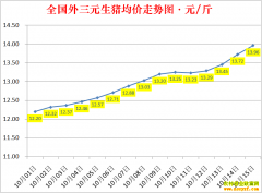 �������ۣ�2022.10.15ȫ�������۸��ǵ���