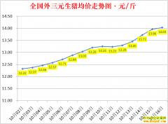 �������ۣ�2022.10.16ȫ�������۸��ǵ���