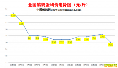 2022.10.16�й�������ȫ�����ȵ��۸��ǵ���