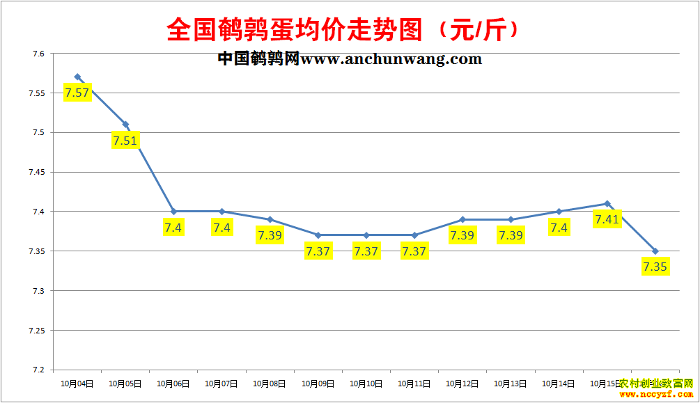 ���ȵ��۸�����ͼ