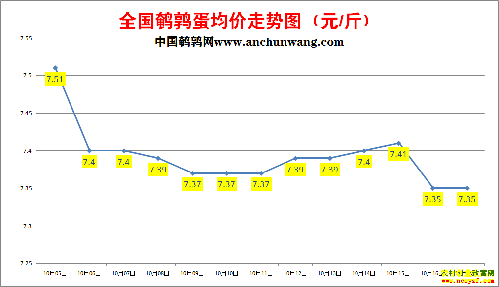 ���ȵ��۸�����ͼ