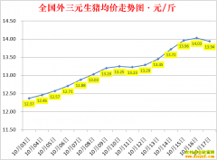 �������ۣ�2022.10.17ȫ�������۸��ǵ���