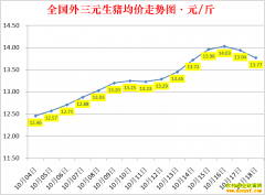 �������ۣ�2022.10.18ȫ�������۸��ǵ���