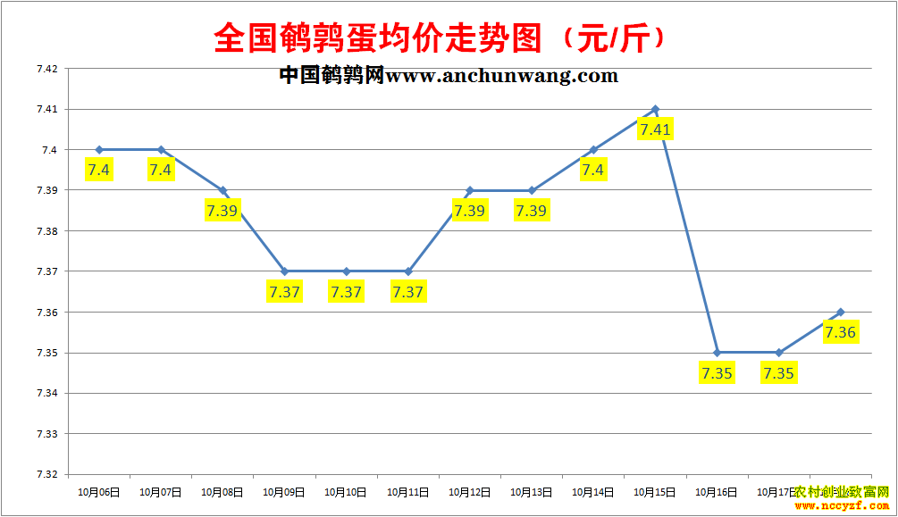 ���ȵ��۸�����ͼ